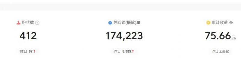 2024图文自媒体掘金赚取各平台收益项目,长期正规稳定插图2 2024图文自媒体掘金赚取各平台收益项目,长期正规稳定