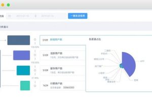 如何制定网络营销计划 (问题型，高价值)，如何进行网络营销策划