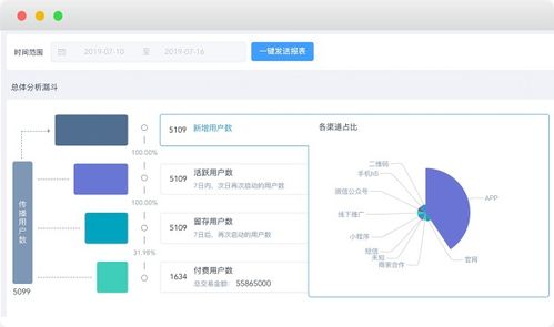 如何制定网络营销计划 (问题型，高价值)，如何进行网络营销策划插图