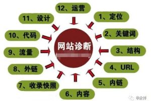 视频SEO优化 (问题型)，视频优化建议是不是限流_