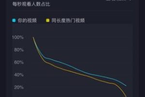 公众号文章写作技巧 (平台型)，公众号文章写作教程