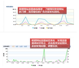 广告投放数据分析 (问题型)，广告投放统计插图