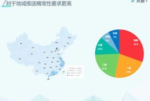 网络营销经典书籍 (问题型)，网络营销书籍推荐参考文献