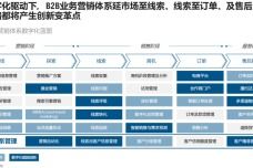 B2B数字营销策略 (垂直型)，垂直b2b电子商务模式插图1