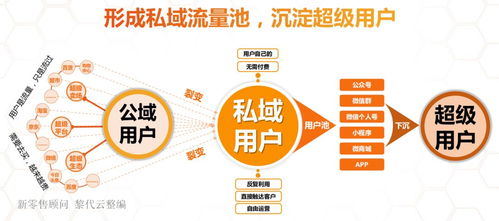 联盟营销平台 (工具型)，联盟营销模式插图1