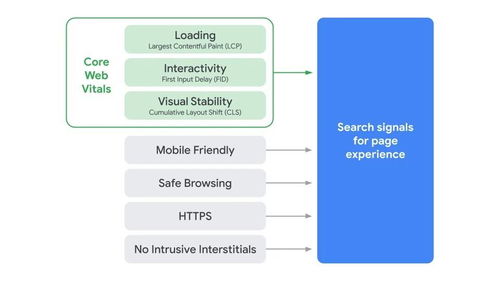 谷歌SEO最新算法 (趋势型)，谷歌趋势分析插图