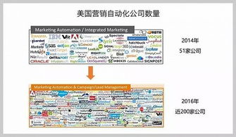 邮件营销系统 (工具型)，邮件营销平台插图1