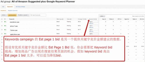 PPC广告效果提升 (问题型)，ppc广告类型插图2