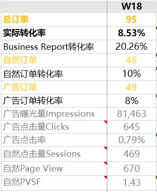 网站数据分析工具 (工具型)，网站数据分析报告范文插图1