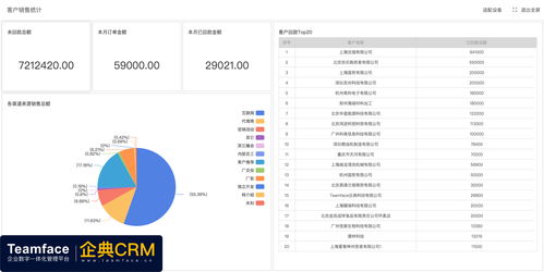 CRM系统推荐 (工具型)，crm系统软件插图2