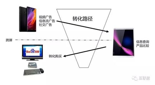 营销效果如何评估 (问题型)，营销效果评估方案范文插图2