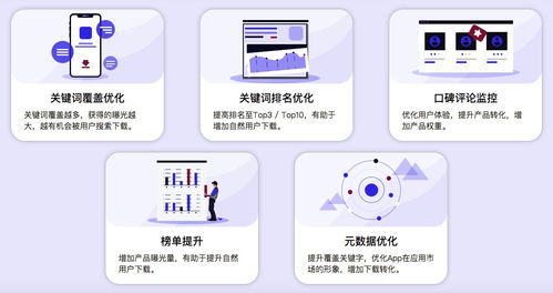 ASO优化技巧 (问题型)，aso优化常见问题插图2