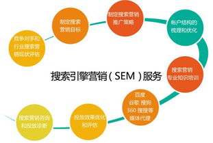 关键词出价技巧 (问题型)，关键词出价需要根据什么因素插图