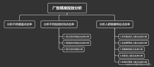 广告投放数据分析 (问题型)，广告投放统计插图2