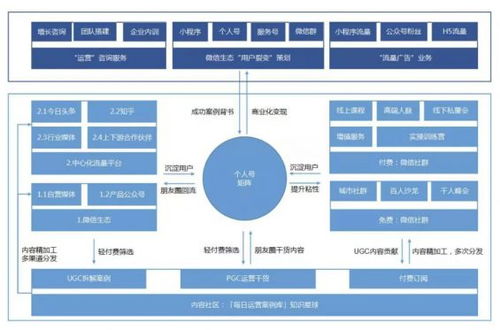 微博营销策略 (平台型)，微博营销有哪些典型的模式插图2