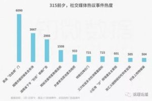 社交媒体数据分析 (问题型)，社交媒体数据挖掘与分析