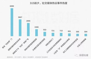 社交媒体数据分析 (问题型)，社交媒体数据挖掘与分析插图