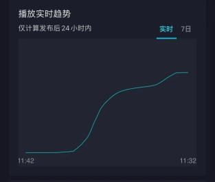 公众号文章写作技巧 (平台型)，公众号文章写作教程插图1