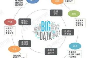 内容营销案例 (核心词)，内容营销有哪些