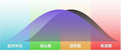 工具型)，网络营销六大免费策略插图1