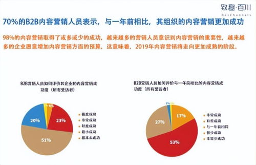 销售线索培育 (问题型)，销售线索的重要性插图2