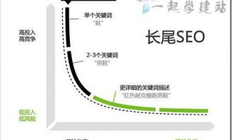 SEO优化教程 (问题型)，seo应该怎么优化插图2