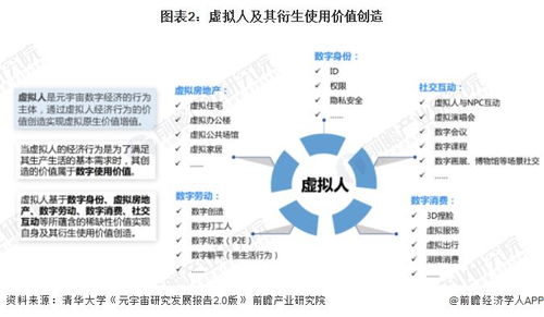 虚拟人直播营销 (趋势型)，直播虚拟形象制作插图