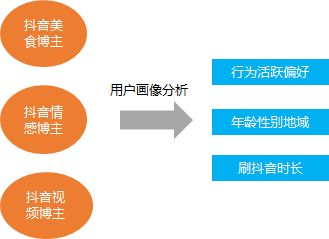 社交媒体运营方案 (核心词)，社交媒体营销策划方案插图2