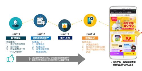网络营销学习课程 (商业意图)，网络营销的商业价值插图1