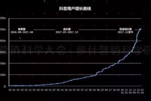 内容营销效果评估 (问题型)，内容营销指标