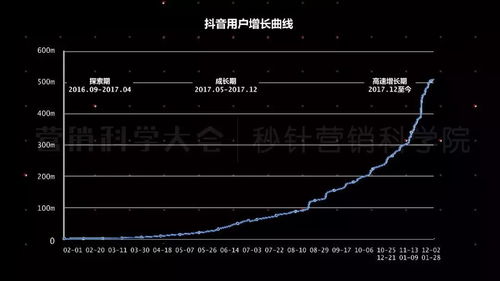 内容营销效果评估 (问题型)，内容营销指标插图