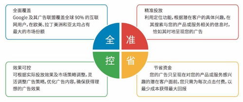 本地SEO推广方法 (地域型)，本地推广是什么意思插图1
