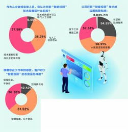 AI营销应用 (趋势型)，aipl营销模型插图2