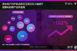 品牌线上推广 (核心词)，线上做品牌推广