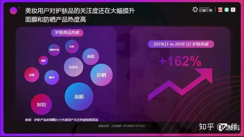 品牌线上推广 (核心词)，线上做品牌推广插图