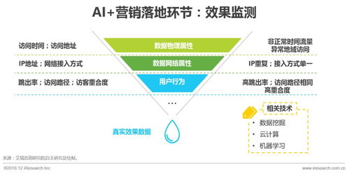 数据驱动营销 (趋势型)，数据驱动型企业有哪些插图2