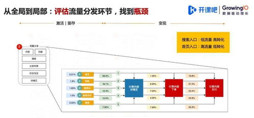 用户行为分析 (问题型)，用户行为分析模型常见插图1