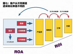 用户行为分析 (问题型)，用户行为分析模型常见插图2