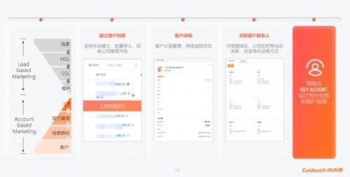 ABM营销策略 (趋势型)，aum营销插图1