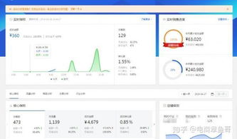 京东店铺推广 (平台型)，京东店铺推广方式有哪些插图1