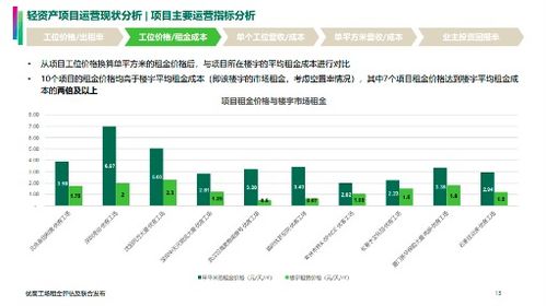 ROI计算方式 (问题型),roi计算公式是什么意思插图2 ROI计算方式 (问题型),roi计算公式是什么意思插图2