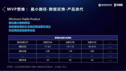 网络营销成功案例 (问题型)，网络营销成功案例分析插图1
