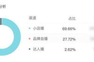 地域型)，同城号图片