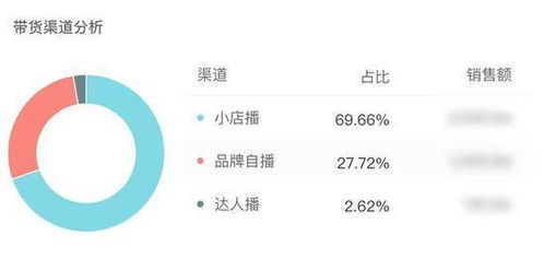 地域型)，同城号图片插图