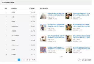 地域型)，美团网大众点评网怎么样插图1