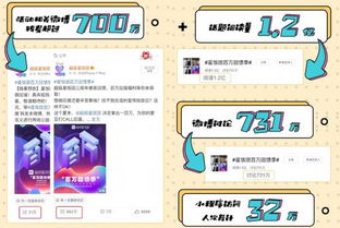 如何增加粉丝互动 (问题型)，粉丝互动数怎么增加插图1