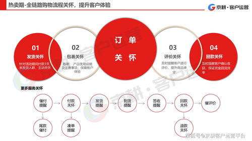 AI营销应用 (趋势型)，aipl营销模型插图1