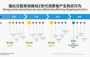AI营销应用 (趋势型)，aipl营销模型