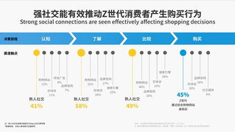 AI营销应用 (趋势型)，aipl营销模型插图