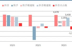 网络营销成功案例 (问题型)，网络营销成功案例分析